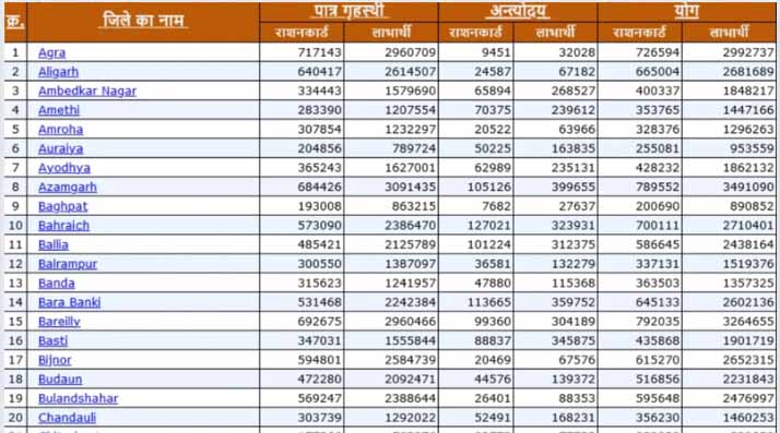 gharkul list